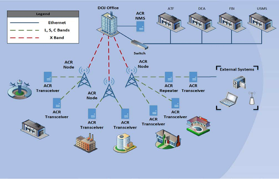 FBI Installed Three Antennas Across Puerto Rico to Aid Surveillance Operations
