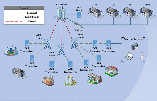 FBI Installed Three Antennas Across Puerto Rico to Aid Surveillance Operations